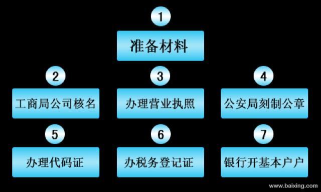 注册公司? 代理记账? 公司变更? 来成优财务。